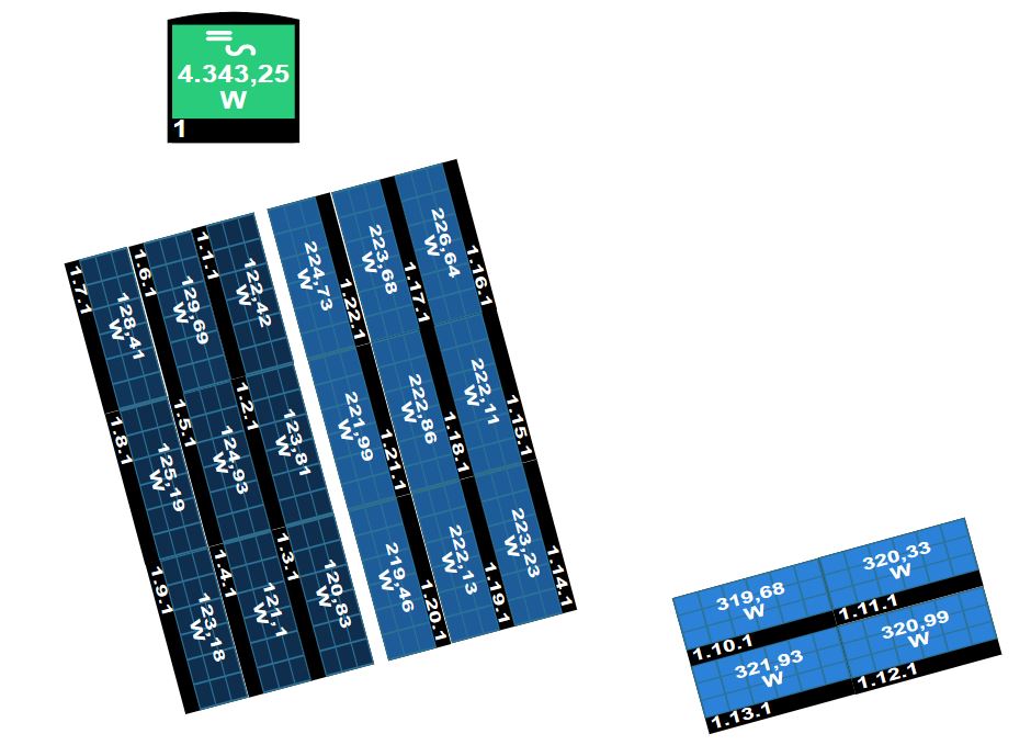 Das Moitoring ist eingerichtet